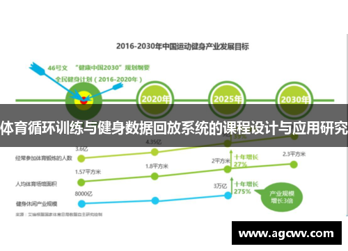 体育循环训练与健身数据回放系统的课程设计与应用研究