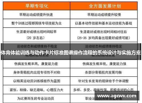 体育体能训练与动作卡片标准图谱操作流程的系统设计与实施方案