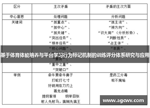 基于体育体能培养与平台学习行为标记机制的训练评分体系研究与应用