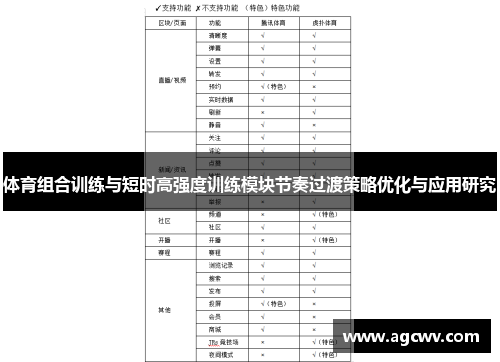 体育组合训练与短时高强度训练模块节奏过渡策略优化与应用研究