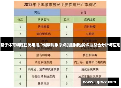 基于体育训练日历与用户健康周报系统的时间趋势数据整合分析与应用